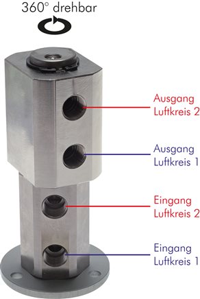 Exemplary representation: Rotary feedthrough, standard