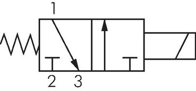 Schaltsymbol: 3/2-Wege Magnetventil, stromlos geschlossen (NC)