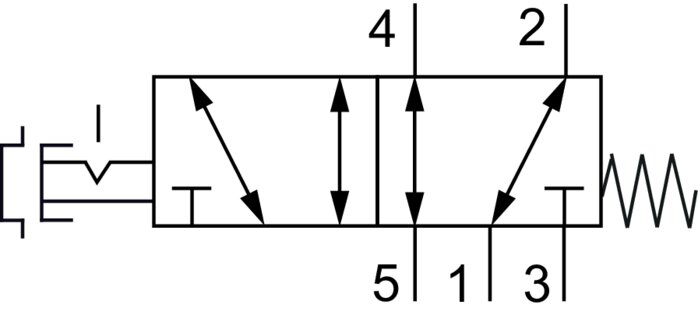 Schematic symbol: 5/2-way emergency stop button valve